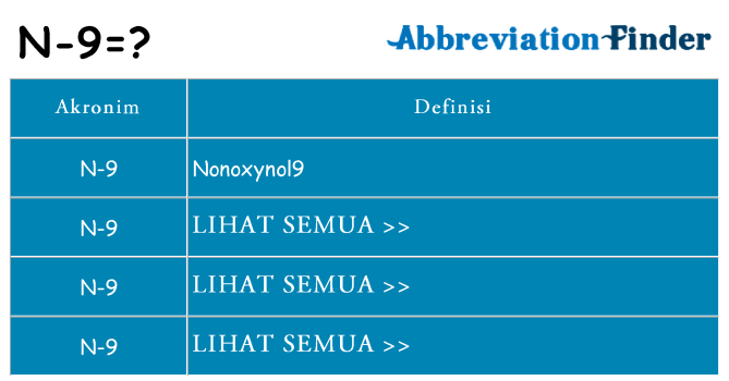 Apa n-9 berdiri untuk