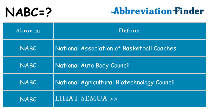 Apa nabc berdiri untuk