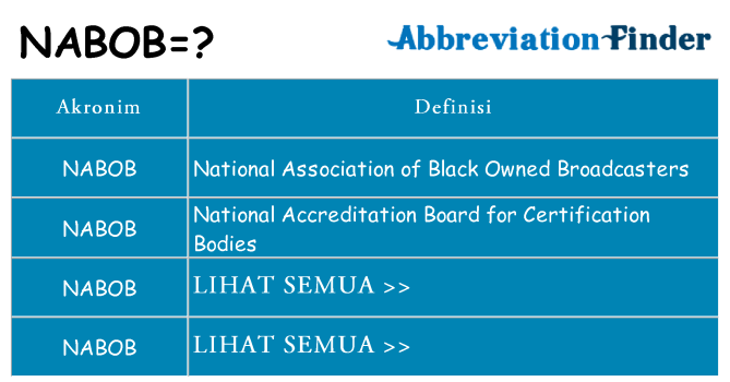 Apa nabob berdiri untuk