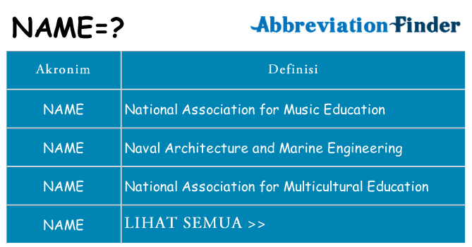 Apa name berdiri untuk