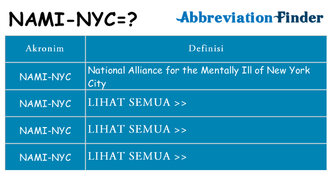 Apa nami-nyc berdiri untuk