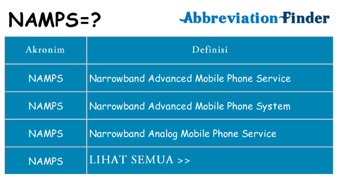 Apa namps berdiri untuk