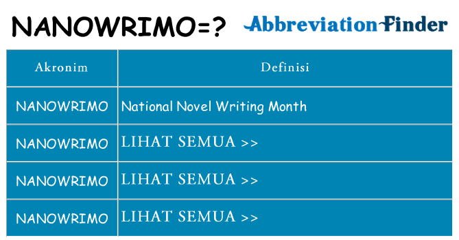 Apa nanowrimo berdiri untuk