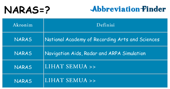 Apa naras berdiri untuk