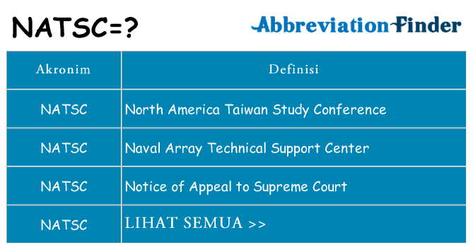 Apa natsc berdiri untuk