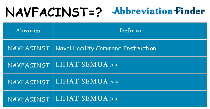 Apa navfacinst berdiri untuk