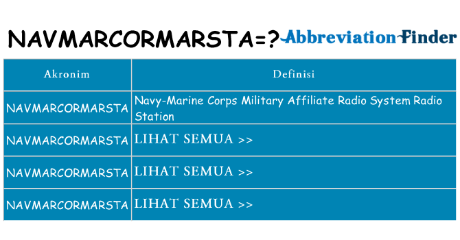 Apa navmarcormarsta berdiri untuk