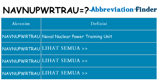 Apa navnupwrtrau berdiri untuk