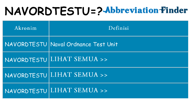 Apa navordtestu berdiri untuk