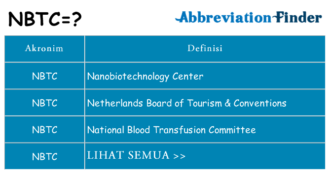 Apa nbtc berdiri untuk