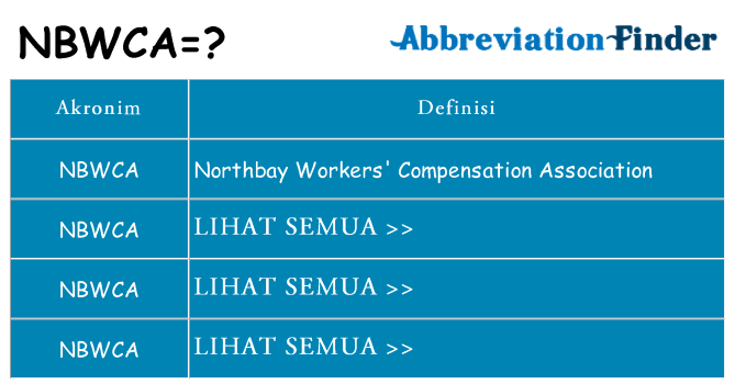 Apa nbwca berdiri untuk