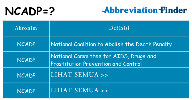 Apa ncadp berdiri untuk