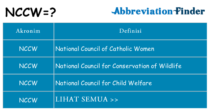 Apa nccw berdiri untuk
