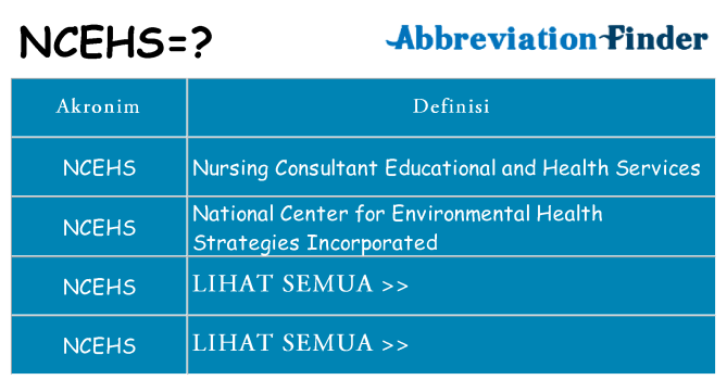 Apa ncehs berdiri untuk