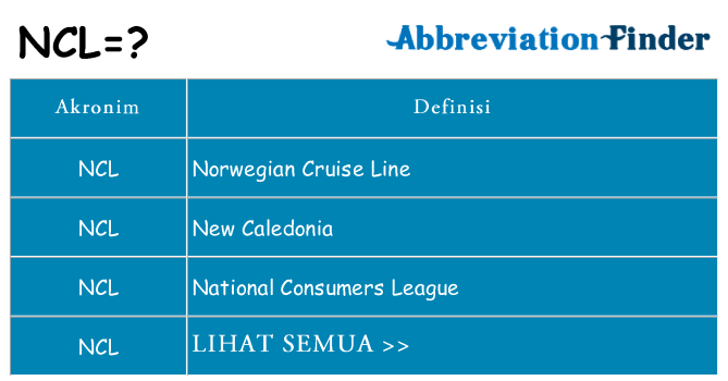 Apa ncl berdiri untuk