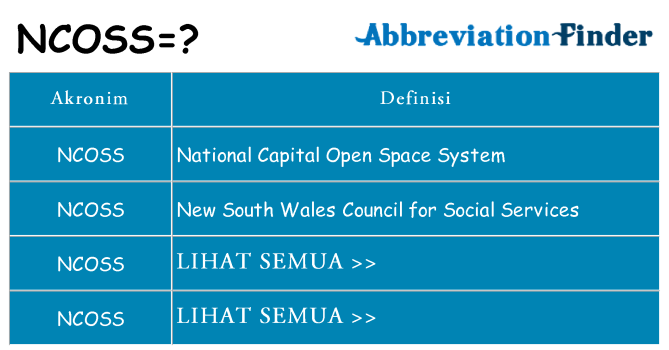 Apa ncoss berdiri untuk