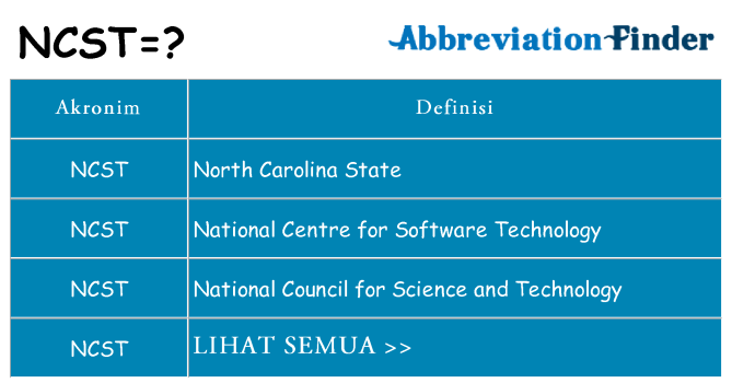 Apa ncst berdiri untuk