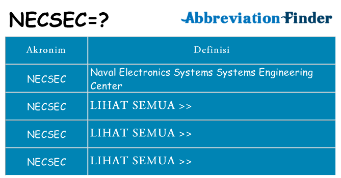 Apa necsec berdiri untuk