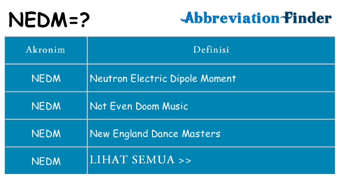 Apa nedm berdiri untuk