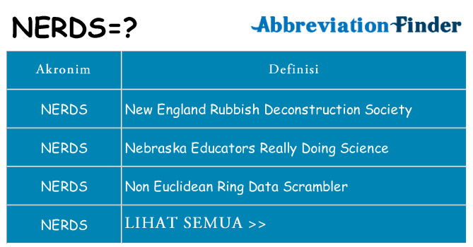 Apa nerds berdiri untuk