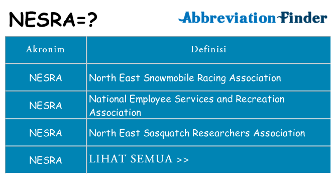 Apa nesra berdiri untuk