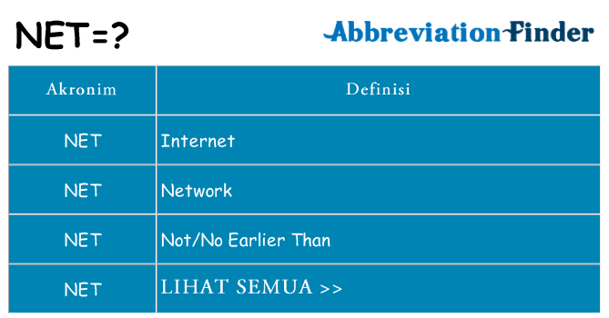 Apa net berdiri untuk