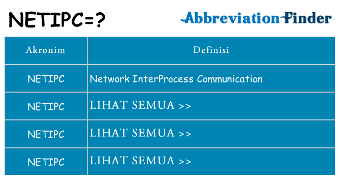 Apa netipc berdiri untuk