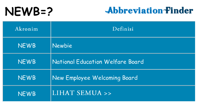 Apa newb berdiri untuk