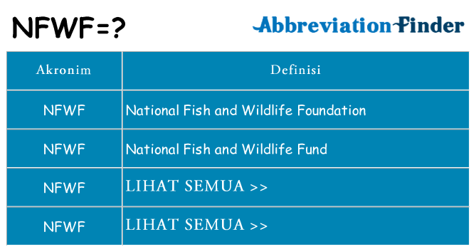 Apa nfwf berdiri untuk