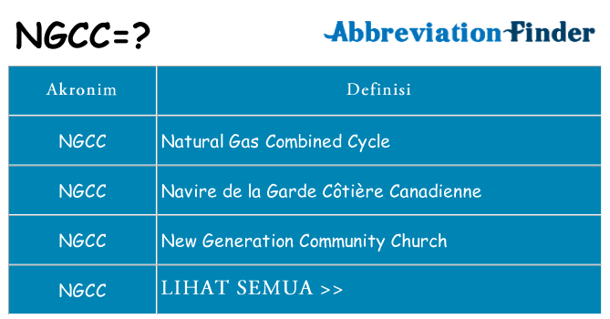 Apa ngcc berdiri untuk