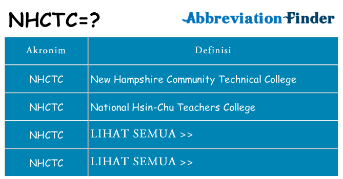 Apa nhctc berdiri untuk
