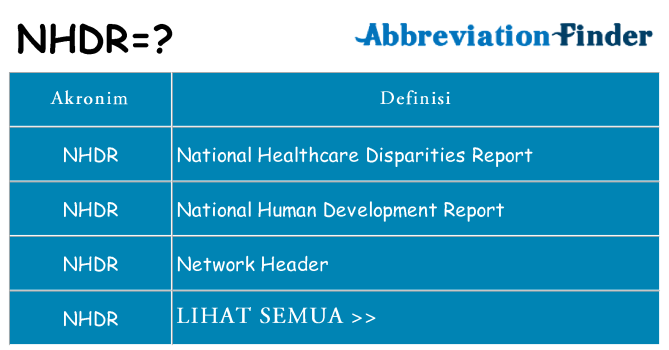 Apa nhdr berdiri untuk
