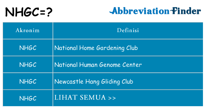 Apa nhgc berdiri untuk