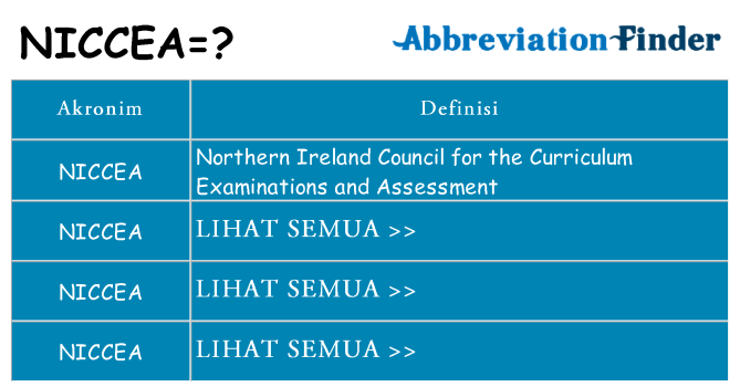 Apa niccea berdiri untuk