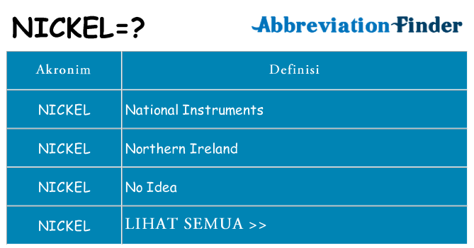 Apa nickel berdiri untuk