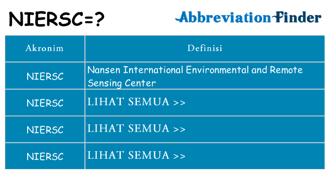 Apa niersc berdiri untuk