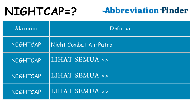 Apa nightcap berdiri untuk