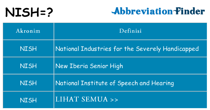Apa nish berdiri untuk