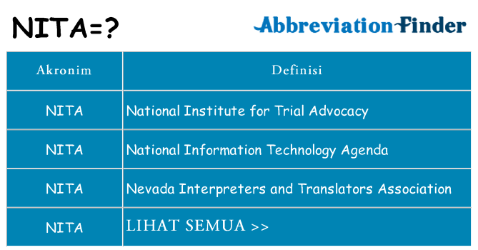 Apa nita berdiri untuk