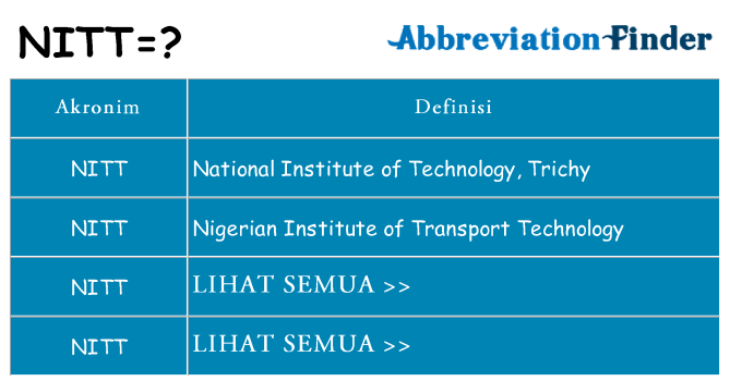 Apa nitt berdiri untuk