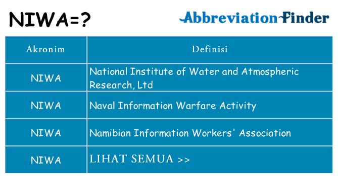 Apa niwa berdiri untuk