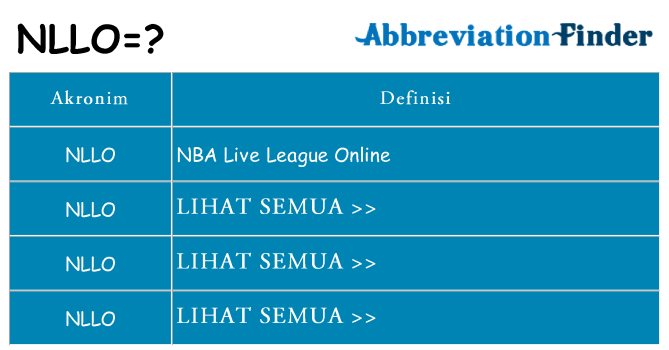 Apa nllo berdiri untuk