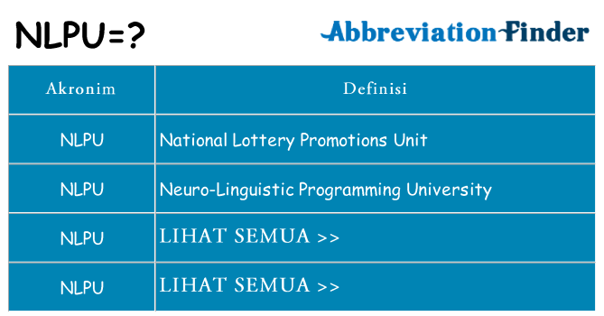 Apa nlpu berdiri untuk