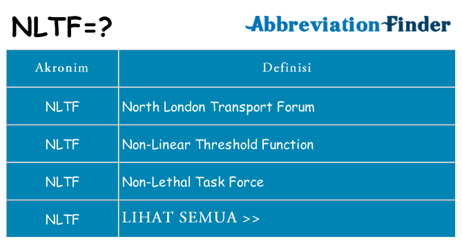 Apa nltf berdiri untuk