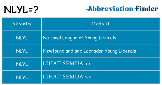 Apa nlyl berdiri untuk