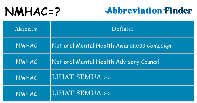 Apa nmhac berdiri untuk