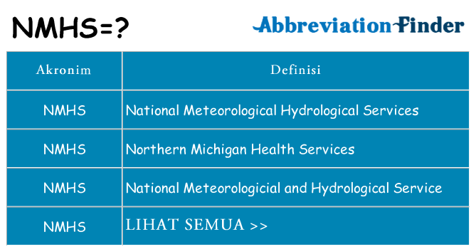 Apa nmhs berdiri untuk