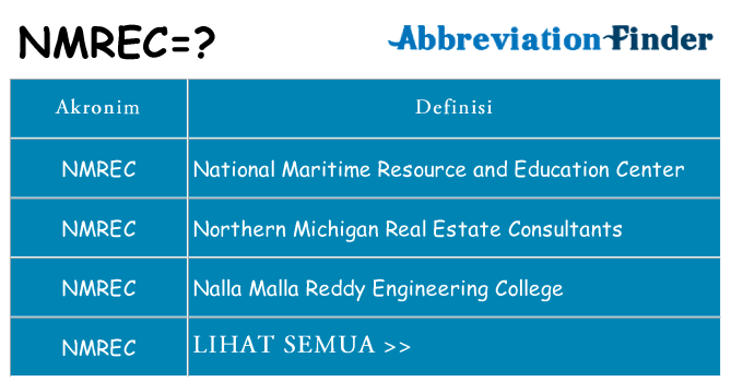 Apa nmrec berdiri untuk