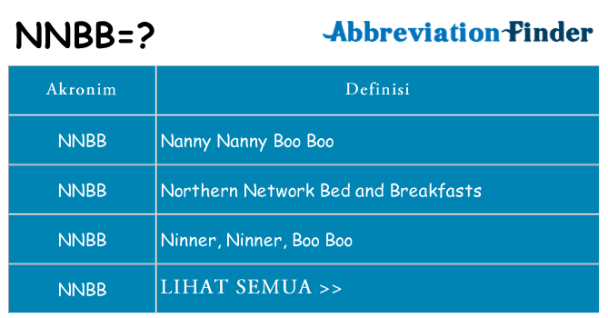 Apa nnbb berdiri untuk