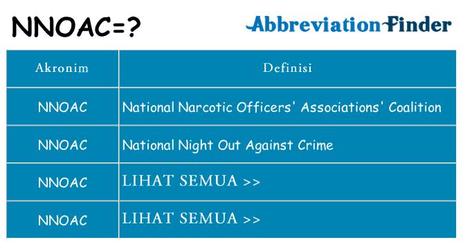 Apa nnoac berdiri untuk